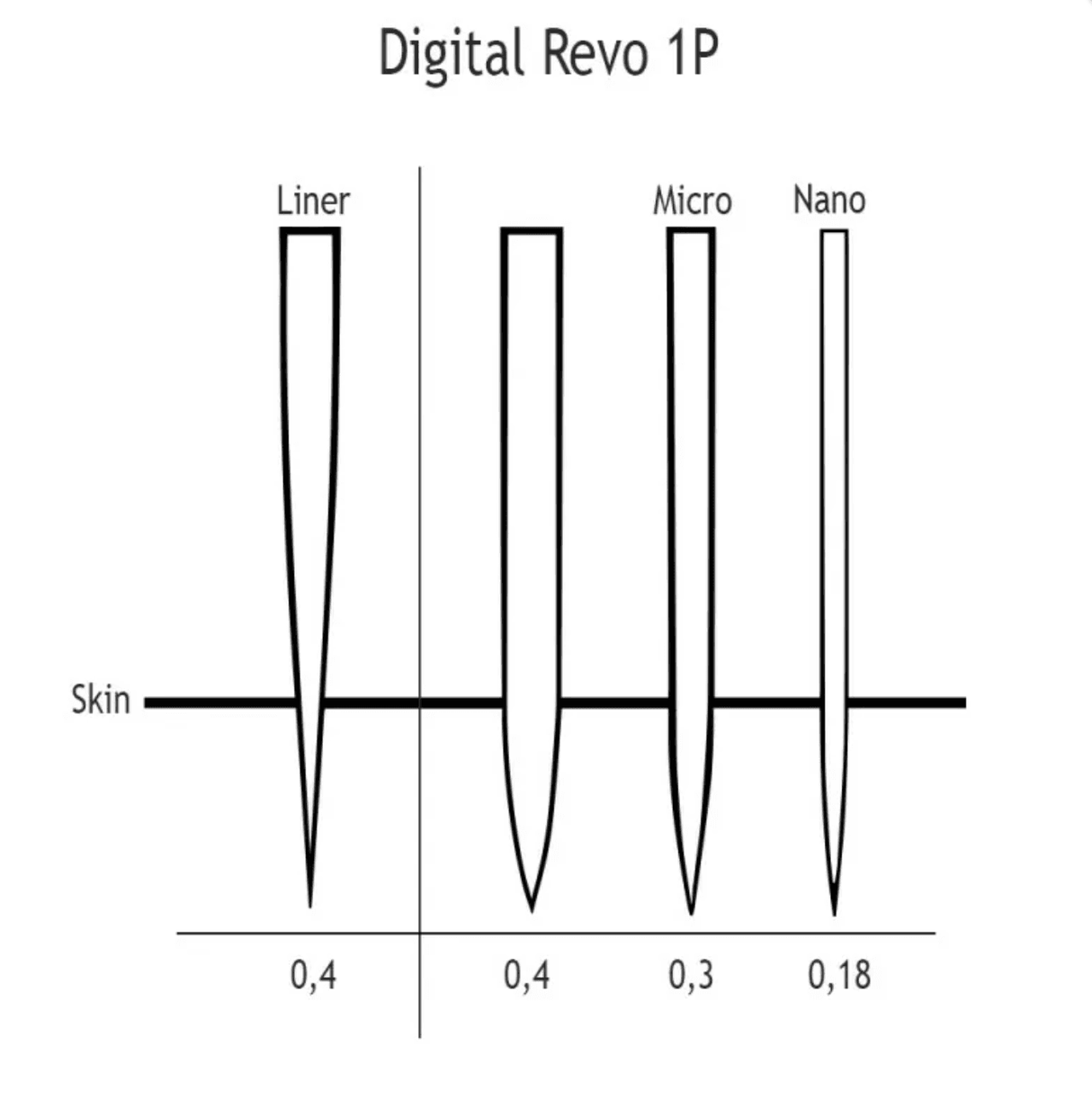BomTech Revo Slope Cartridges - BVShop