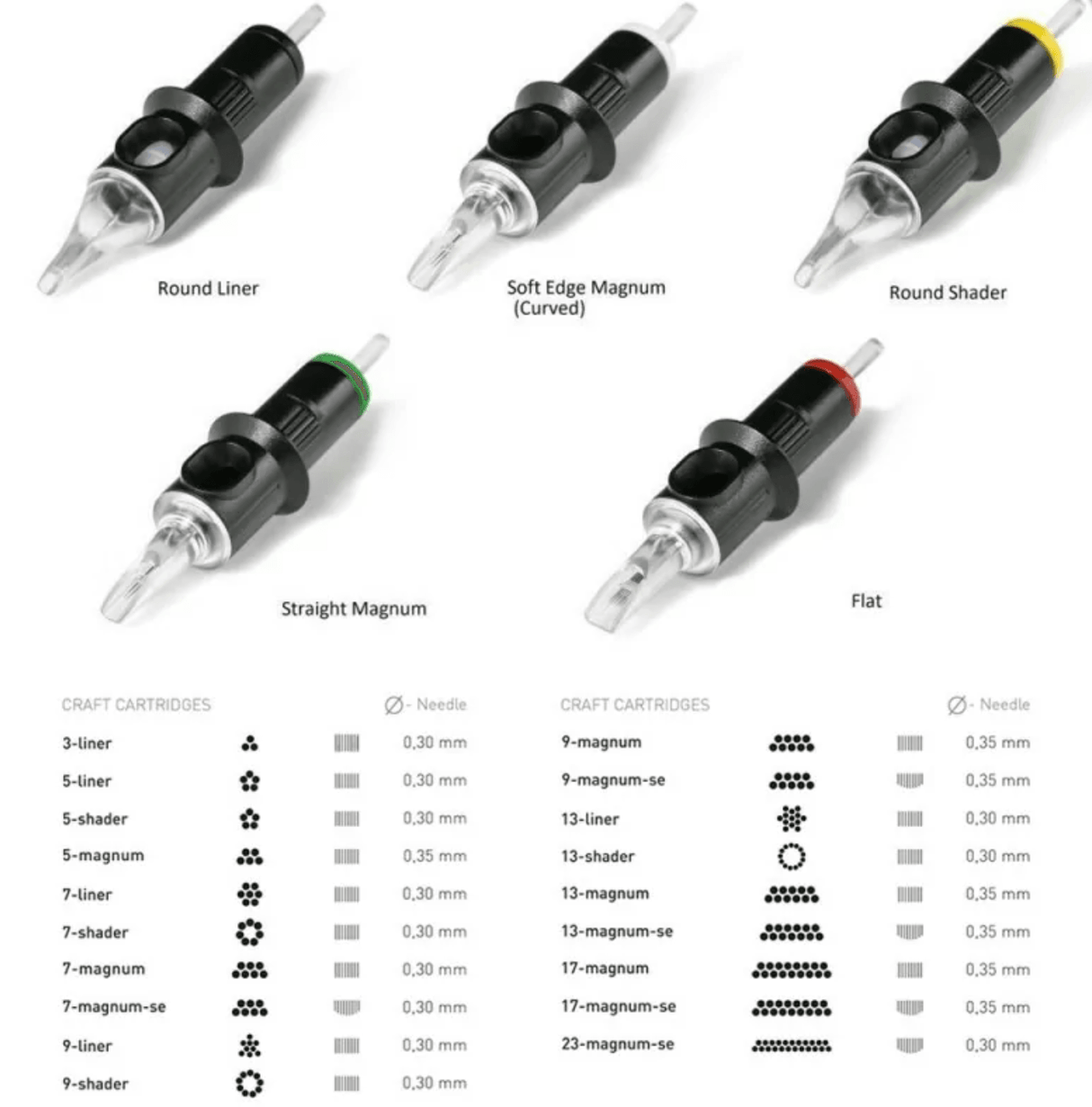 Cheyenne Safety Tattoo Flat Cartridges - BVShop