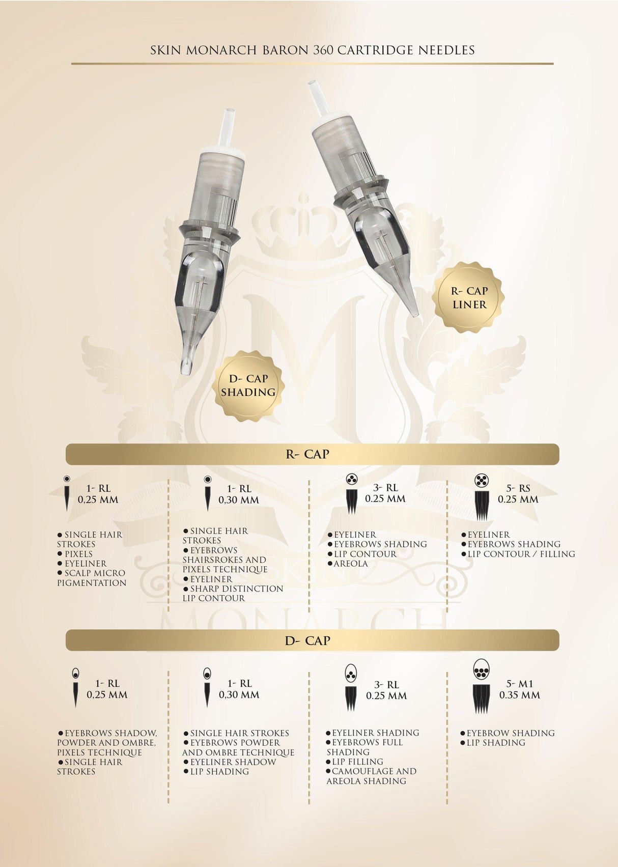 Skin Monarch Baron 360 RL, RS & M Cartridges - BVShop