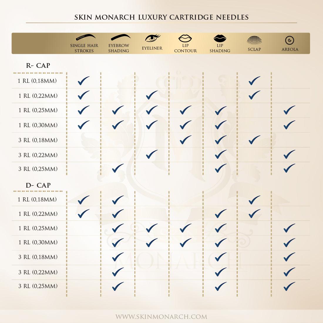 Skin Monarch Luxury Cartridge Test Set - BVShop