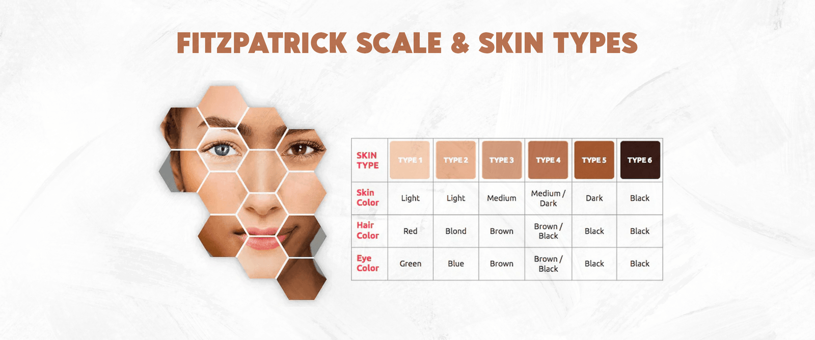 How to Choose the Best Lip Pigments for Skin Tone