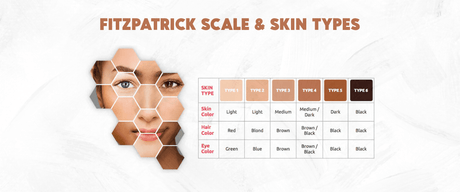 How to Choose the Best Lip Pigments for Skin Tone