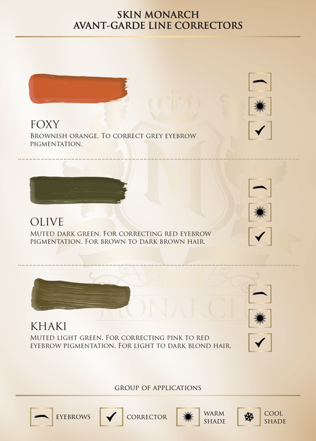 Skin Monarch Foxy, Olive and Khaki professional PMU corrector palette