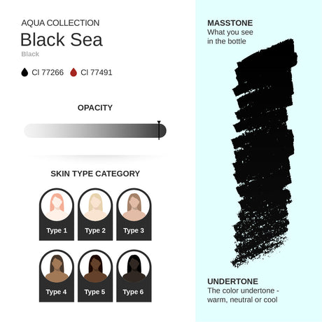 PhiAcademy PMU Aqua Black Sea Pigment 10ml – pigment shade and product information