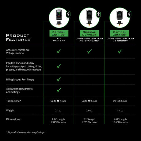 Critical Tattoo Machine Battery Connect V3 - BVShop