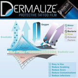 Dermalize Pro Roll 15cm X 10m - BVShop