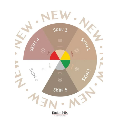 Etalon Mix Camouflage Skin Pigment Set 6x5ml
