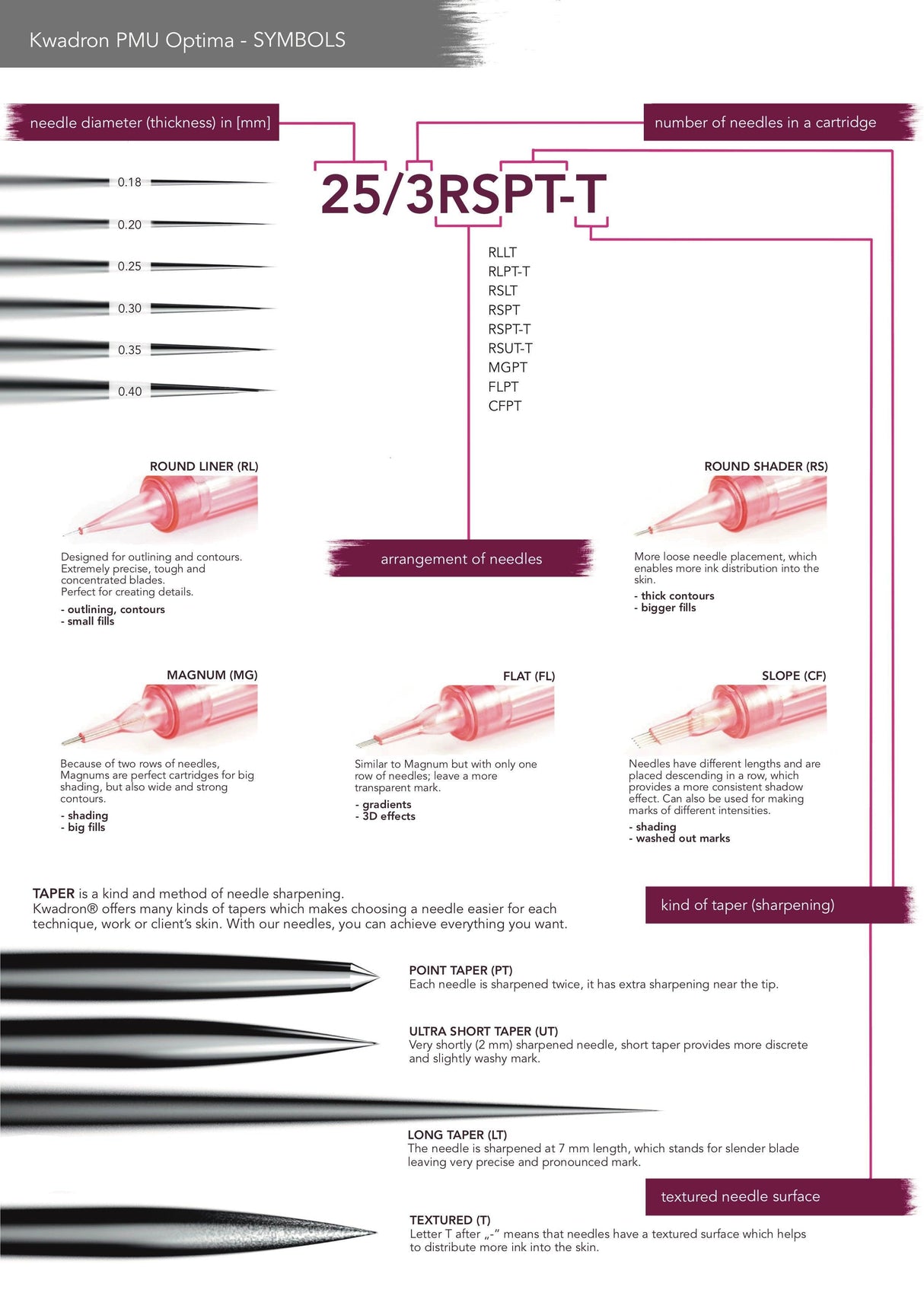 KWADRON OPTIMA Flat Cartridges - BVShop