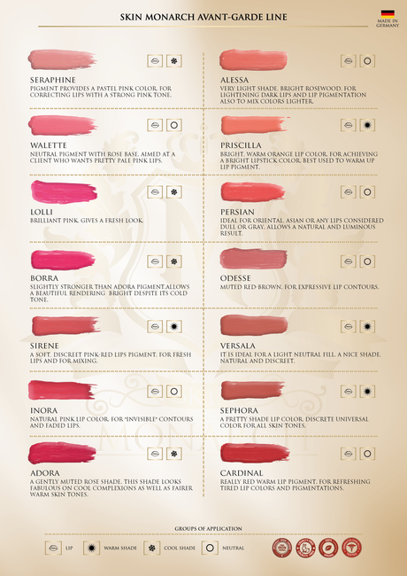 Skin Monarch Avantgarde Line Inora Lip Pigment 5ml - BVShop